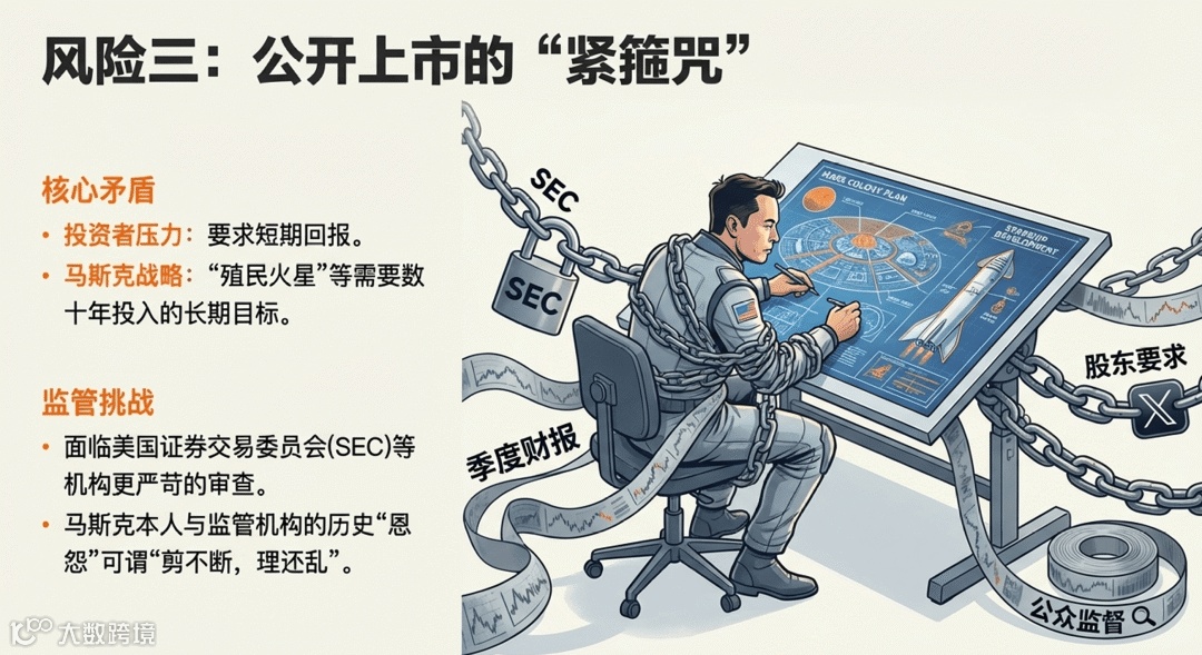 不想再等10年！马斯克按下“加速键”：最快明年，人类首位万亿富翁诞生