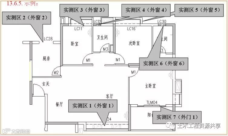 万科全套实测实量操作手册,值得收藏!_71