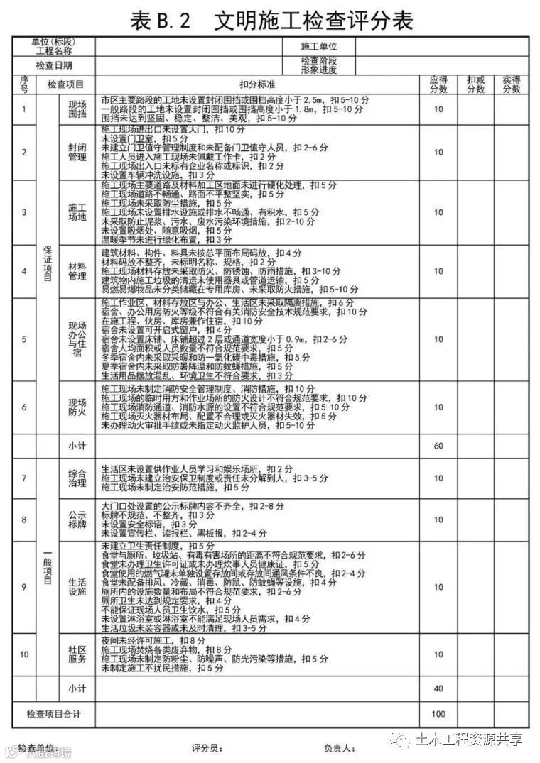 文明施工不是泛泛而谈!_1