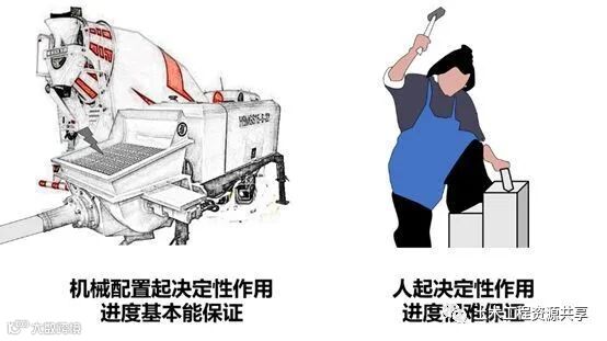 碧桂园快你也行,9招6步把进度计划假变真_7