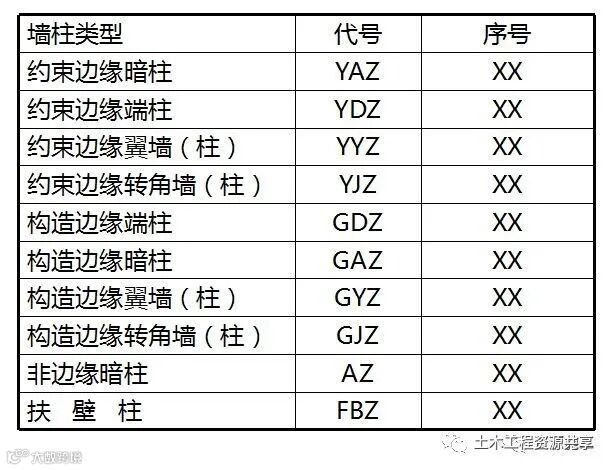 结构图纸看不懂?那是你钢筋识图基础知识没打牢_17