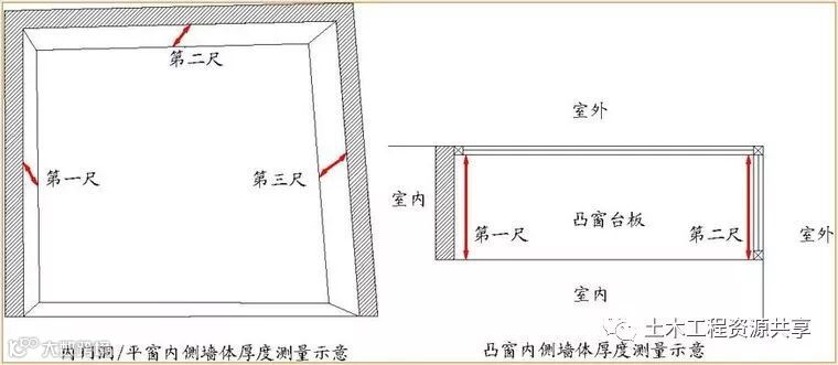 万科全套实测实量操作手册,值得收藏!_37