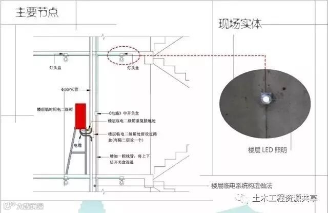 干货!这些高效施工工法值得一看!比你们的做法如何?_45