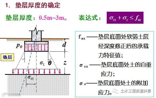 垫层法处理地基,全都是套路!_4