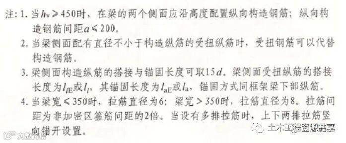 结构图纸看不懂?那是你钢筋识图基础知识没打牢_9
