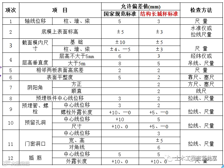 这么详细的模板施工工序,赶快收藏!_42
