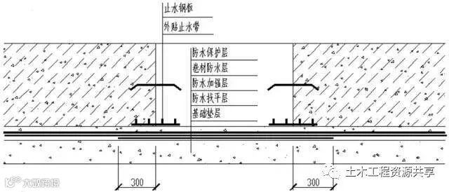 建筑10大特殊部位的防水工程做法汇总!_3
