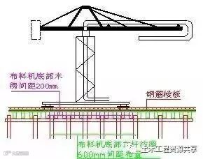 35步图解混凝土工程施工标准_35