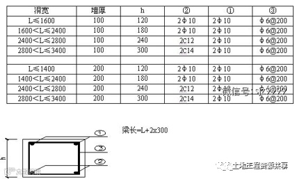 万科结构设计技术标准_3