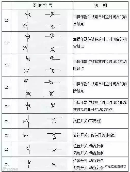 153项电气符号,收藏后你可以不用带电工手册了_3