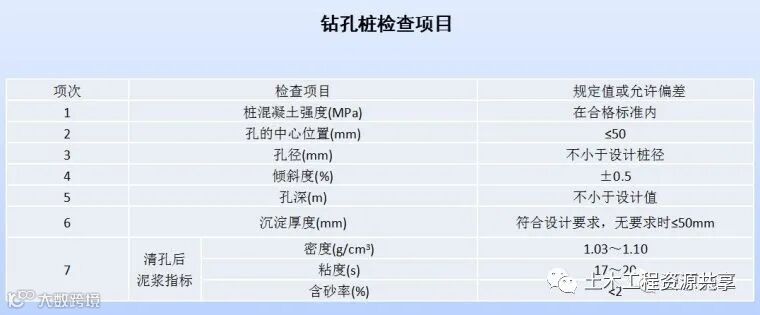 打桩时遇到坍孔,导管堵管,钢筋笼上浮,咋办_36