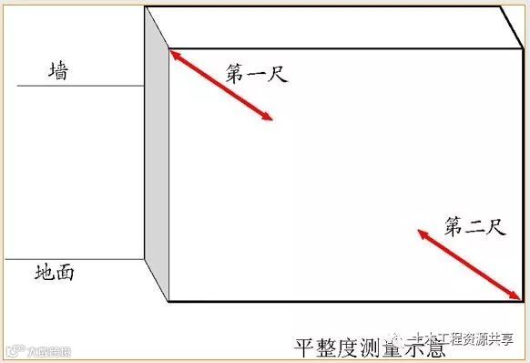 万科全套实测实量操作手册,值得收藏!_56