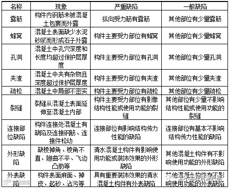 干货!!超细致混凝土结构施工验收规范及检验方法归纳!_13