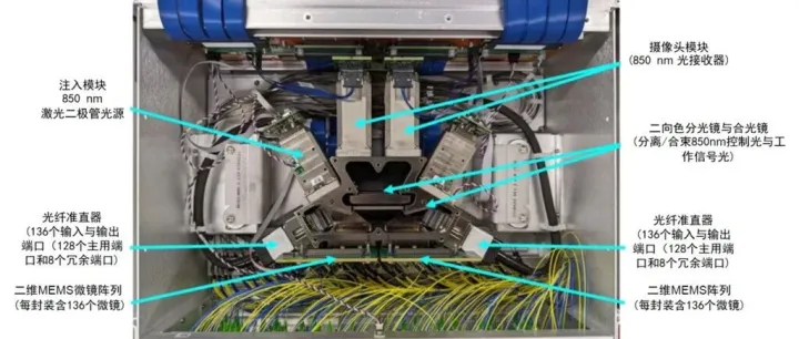 谷歌OCS产业链梳理（技术路线/市场空间/成本拆分/供应链情况等）