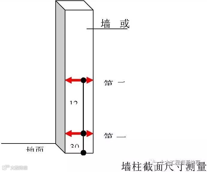 万科全套实测实量操作手册,值得收藏!_2