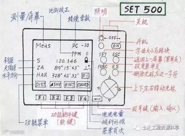 4种工程测量仪器的操作及使用,彻底搞懂他们!_101