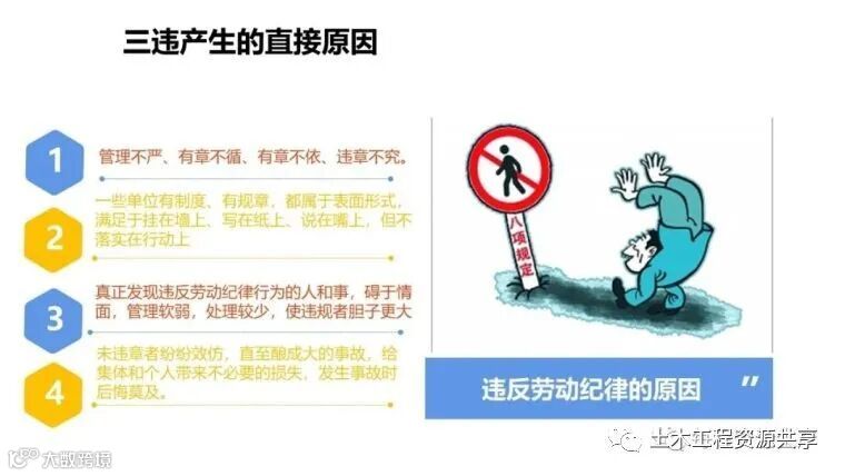 收藏!最全面的“反三违”培训知识手册!_195