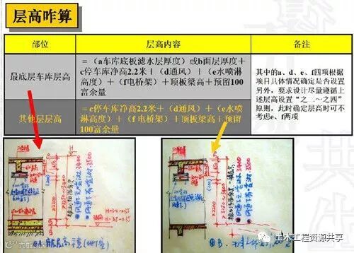 干货!施工图问题汇总!_29
