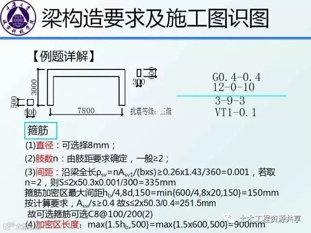 结构识图干货:框架梁、柱的构造要求图文详解,不能不懂_13