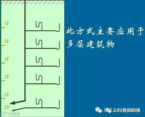 一文看懂“给排水工程”,收藏学习!_10
