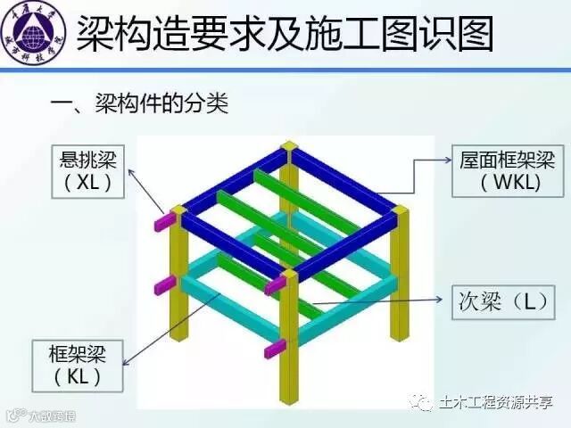 结构识图干货:框架梁、柱的构造要求图文详解,不能不懂_5