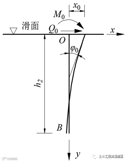 抗滑桩类型、设计及计算,这样讲解容易多了_30