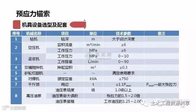 一次性搞懂所有挡土墙施工套路!_38