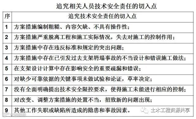 桥梁工程必备!现浇简支箱梁、支架和钢管柱贝雷梁该怎么做?_54
