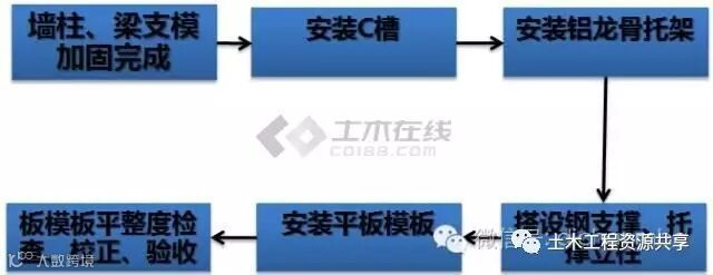 万科正在大面积推广这些新技术和新工艺,值得学习!