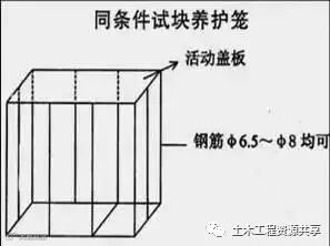 35步图解混凝土工程施工标准_38