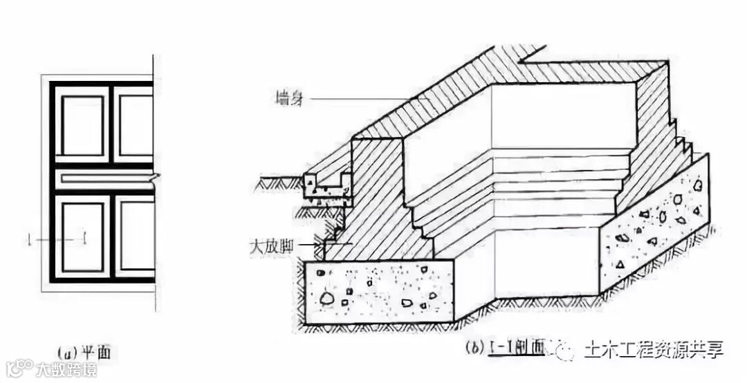 条形基础施工工艺详解图文并茂整理收藏!_1