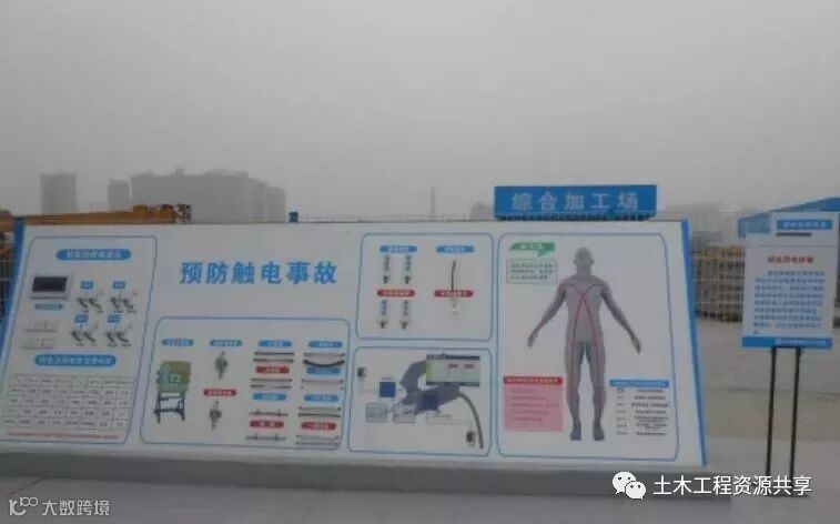 15个施工现场安全文明施工常用新措施_14