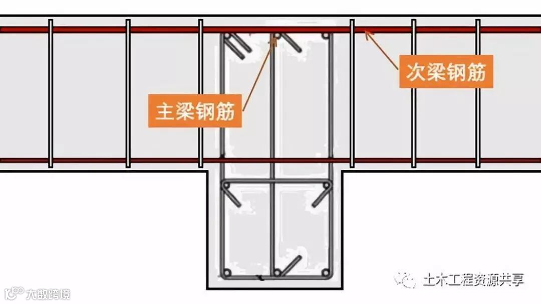 钢筋绑错了不想拆怎么办?_21