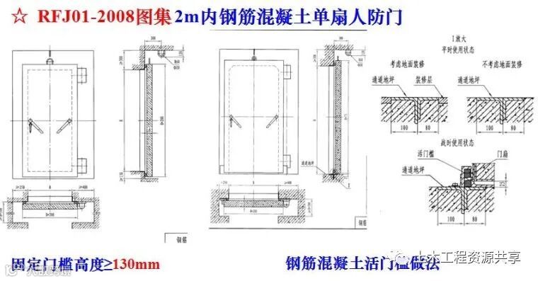 人防工程质量监督常见问题与防治,太全面太有用了!_31