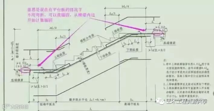 钢筋工程中最核心的300条技术问题,收藏一篇就够了!_4