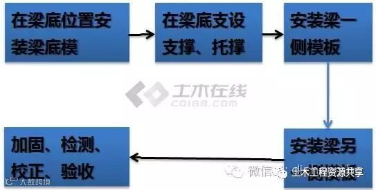 万科正在大面积推广这些新技术和新工艺,值得学习!