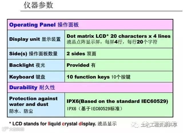 4种工程测量仪器的操作及使用,彻底搞懂他们!_139