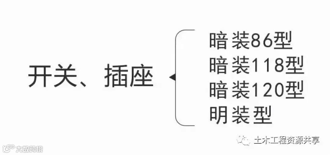 【电工知识】图文详解开关、插座的分类,超赞!!_2