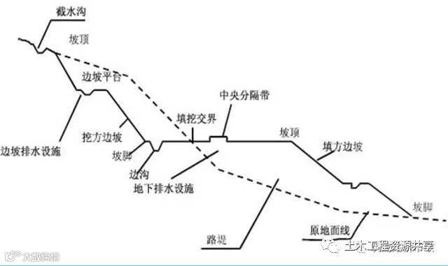 路基土石方施工全过程图文,超实用现场指南_1