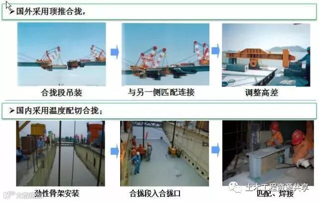 装配式施工方法越来越火,还不赶紧来学学?_28