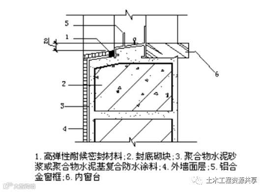 防治外窗渗水的五项对策,值得参考!_3