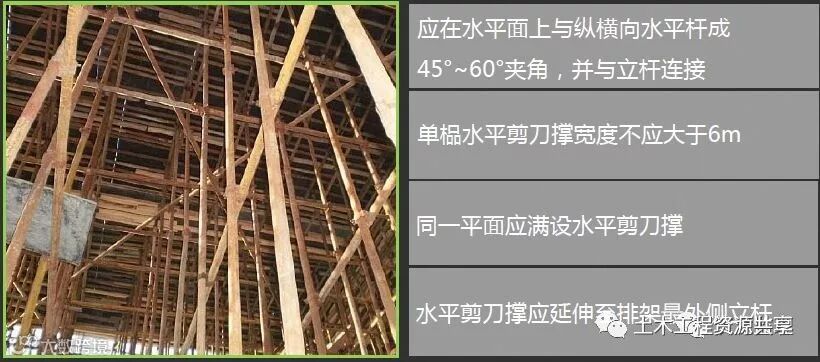 高支模现场安全管控要点,很详细的总结!_35