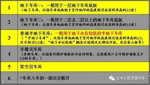 干货!施工图问题汇总!_30