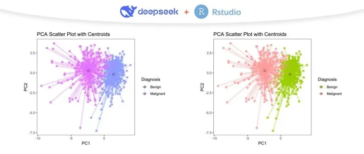 如何使用DeepSeek绘制漂亮的PCA散点图？