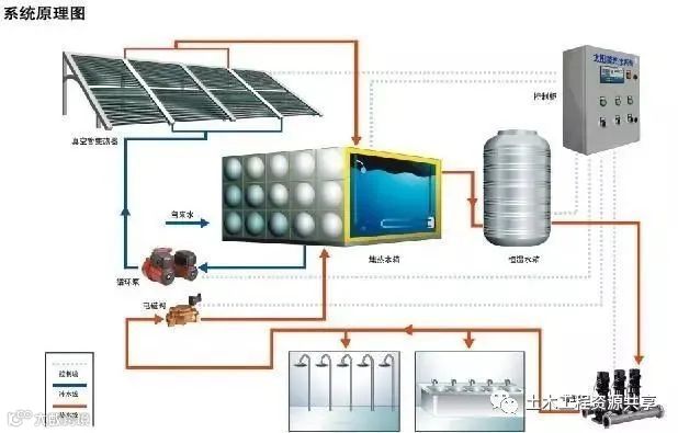 酒店工程中给排水施工设计常见问题汇总解析_1