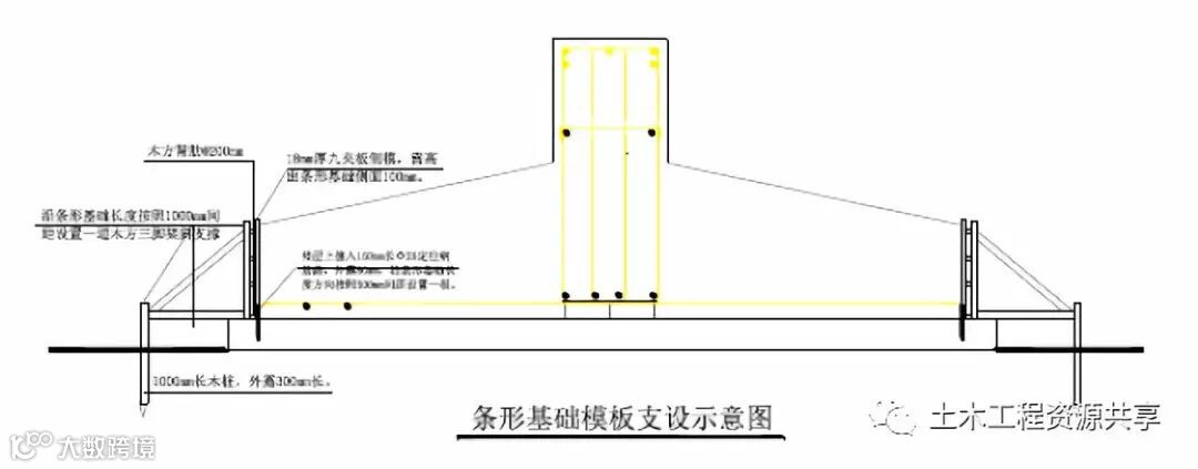 条形基础施工工艺详解图文并茂整理收藏!_10
