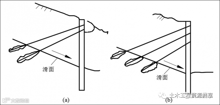 抗滑桩类型、设计及计算,这样讲解容易多了_34