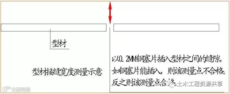 万科全套实测实量操作手册,值得收藏!_67