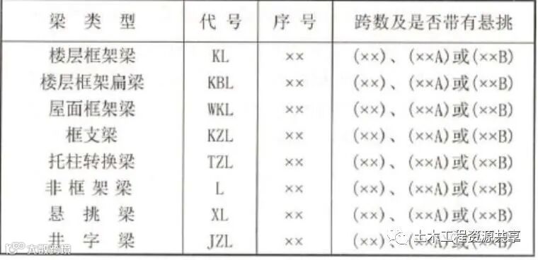 结构图纸看不懂?那是你钢筋识图基础知识没打牢_5