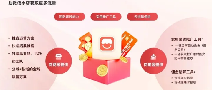 <em>微</em><em>信</em>小店<em>找</em>达人和推客分销保姆级教程！